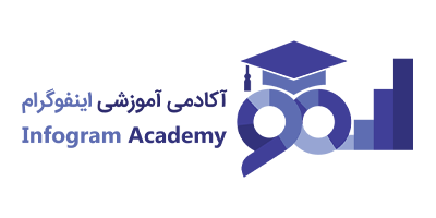 Infogram-Academy